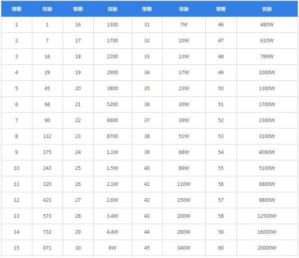 45级的抖音能卖多少钱？
