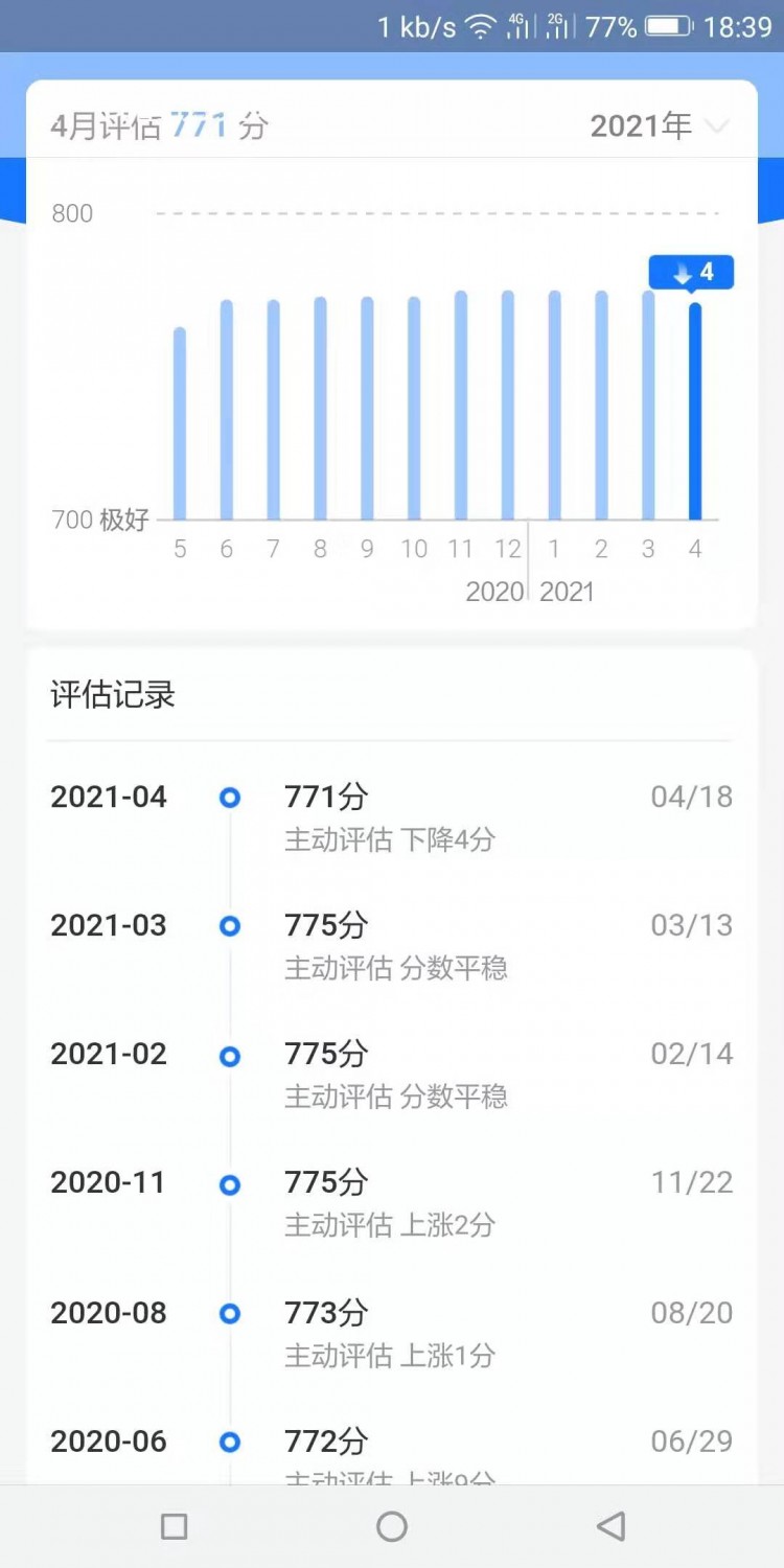 为什么会这样支付宝芝麻信用分莫名下降了